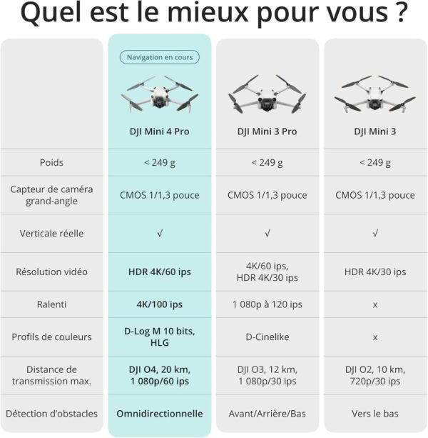 DJI Mini 4 Pro – Drone Ultra-Léger <249 g avec Télécommande RC-N2 et Accessoires – Caméra 4K/60fps HDR – 48 MP