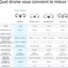 DJI Air 3 – Drone Double Caméra (Grand-Angle & Télé Moyenne Focale) avec Radiocommande RC-N2 – 48 MP – 4K HDR/60 ips