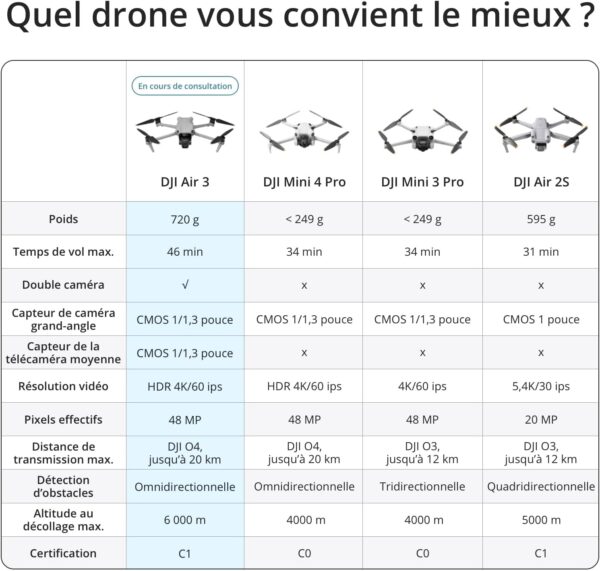 DJI Air 3 – Drone Double Caméra (Grand-Angle & Télé Moyenne Focale) avec Radiocommande RC-N2 – 48 MP – 4K HDR/60 ips